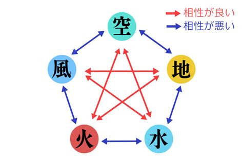 属性火|【繭気属性】火属性の性格の特徴5選！診断や相性の。